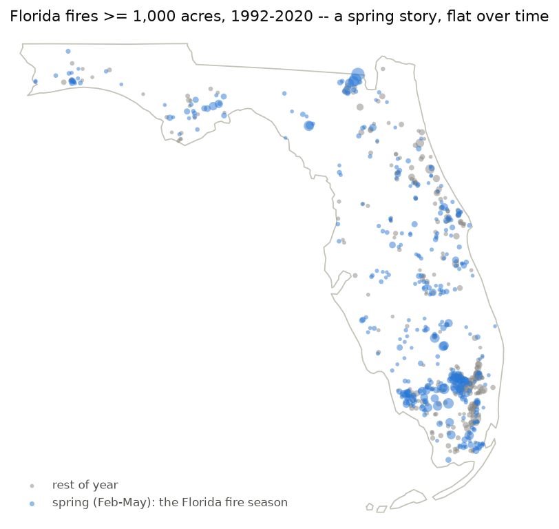 Map of Florida large fires 1992-2020 colored by spring versus rest of year, sized by acreage.